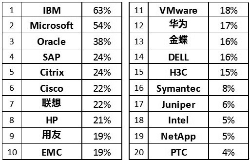 ITvalue周刊